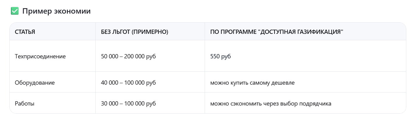 экономия на газовом оборудовании